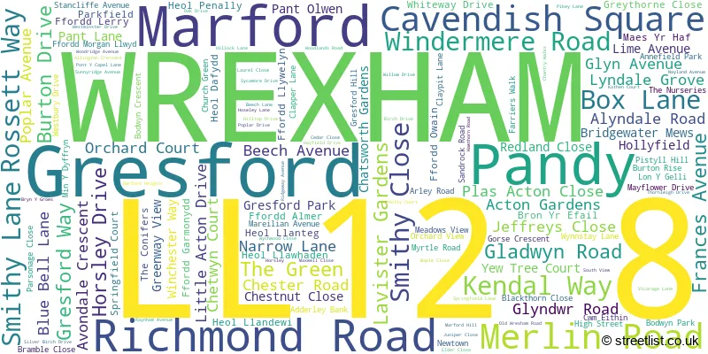 A word cloud for the LL12 8 postcode
